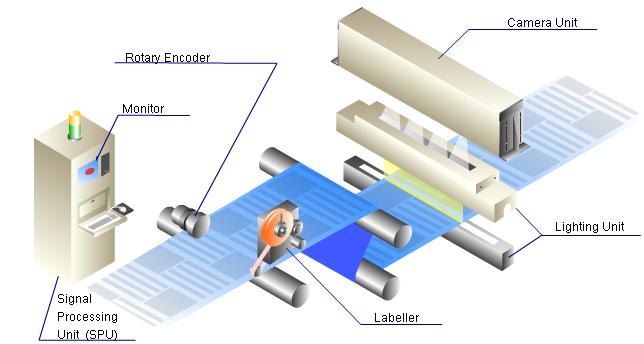 printing quality assurance system